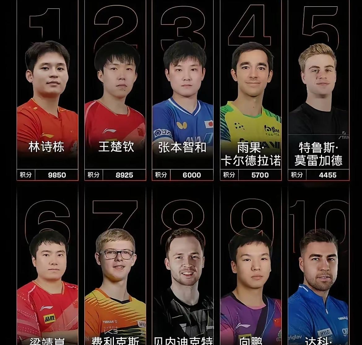 世乒赛最新形势：拜仁慕尼黑高居榜首，曼城强势追赶，冠军归属成迷的简单介绍